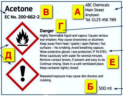 Опасни химични вещества - етикет